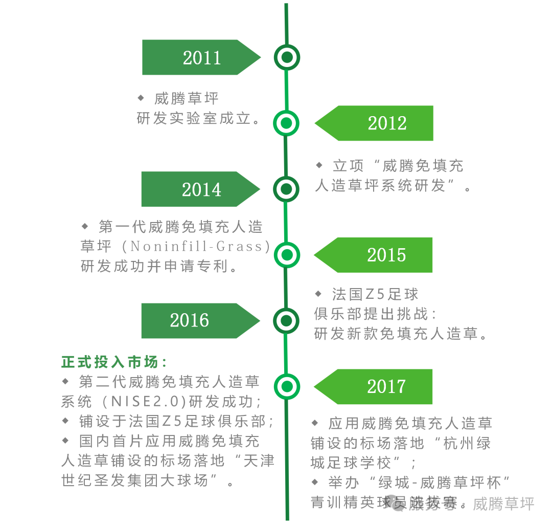 威腾免填充十周年 | 2012-2017，免填充从“0”到“1”的突